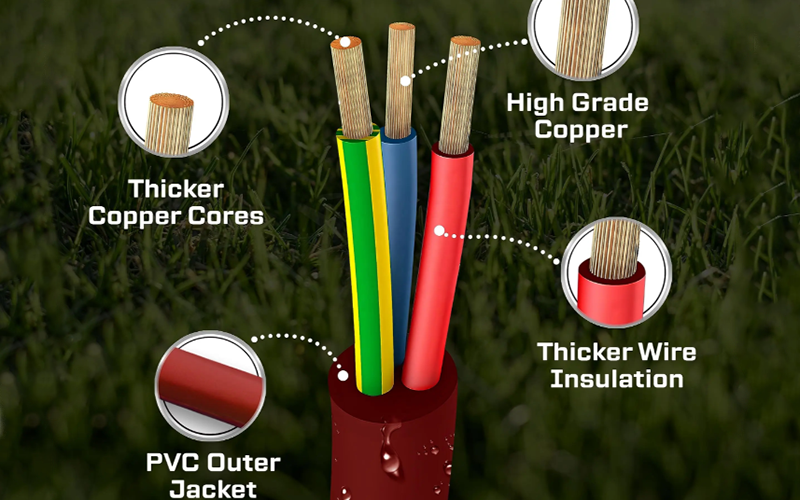 Why Well Electric Cords Outperform the Competition